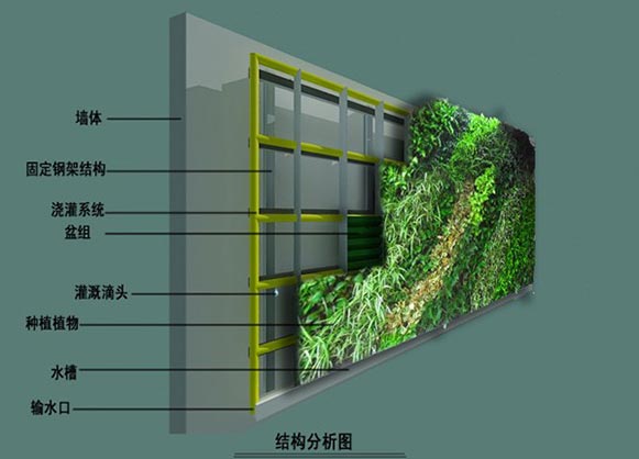 湖南草字頭生態環境建設有限公司,人造草坪假草皮,湖南雨水收集處理工藝 湖南草字頭生態環境建設有限公司,人造草坪假草皮,湖南雨水收集處理工藝